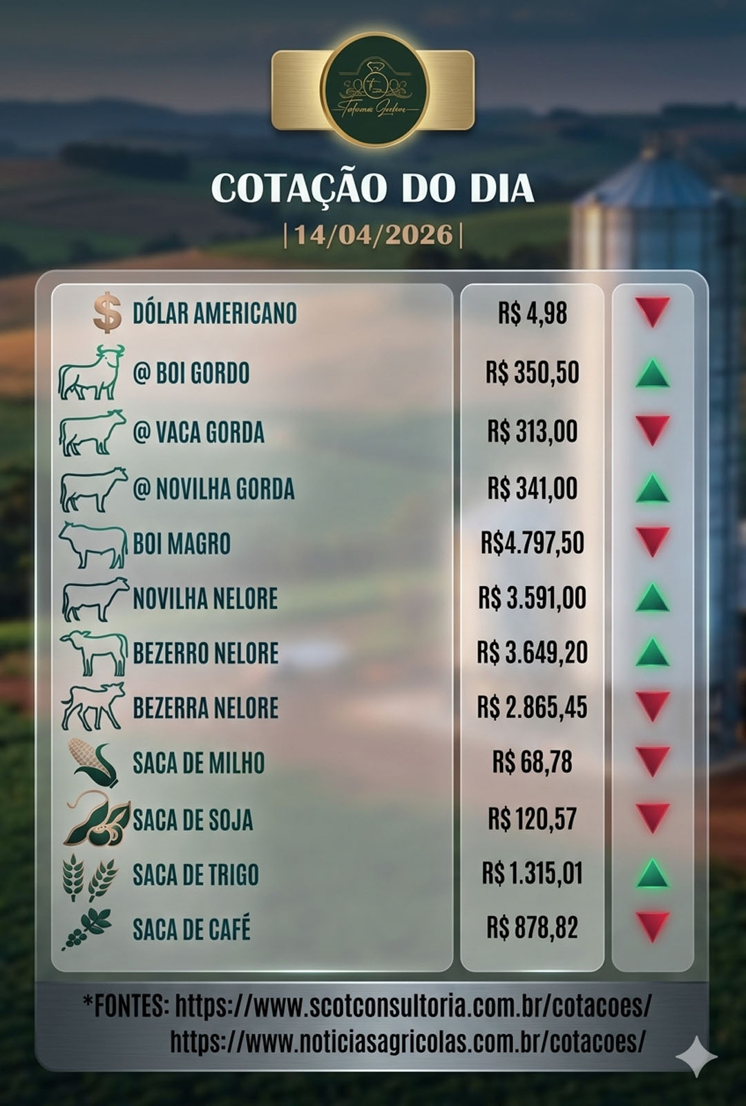 Cotações Diárias